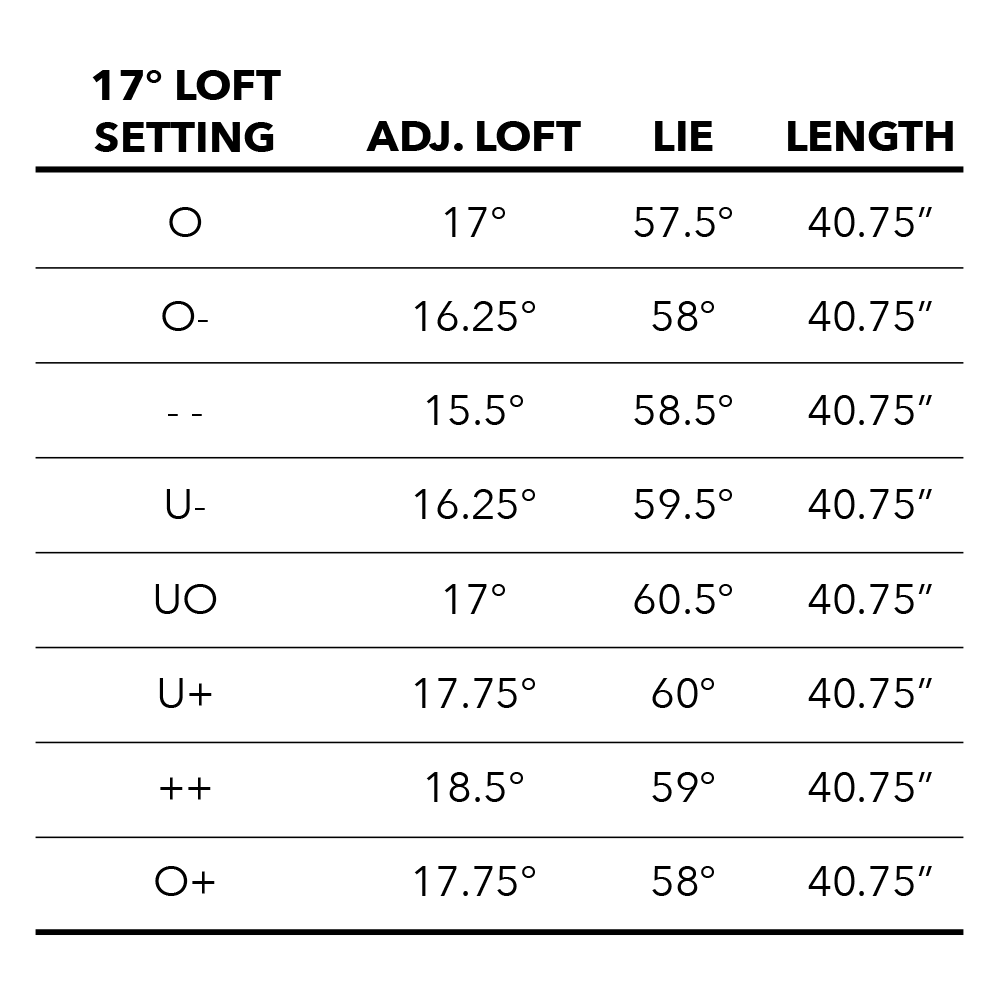 Adjustment chart for 722 hybrids