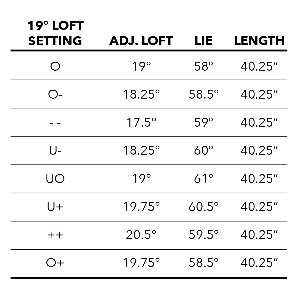 Adjustment chart for 722 hybrids