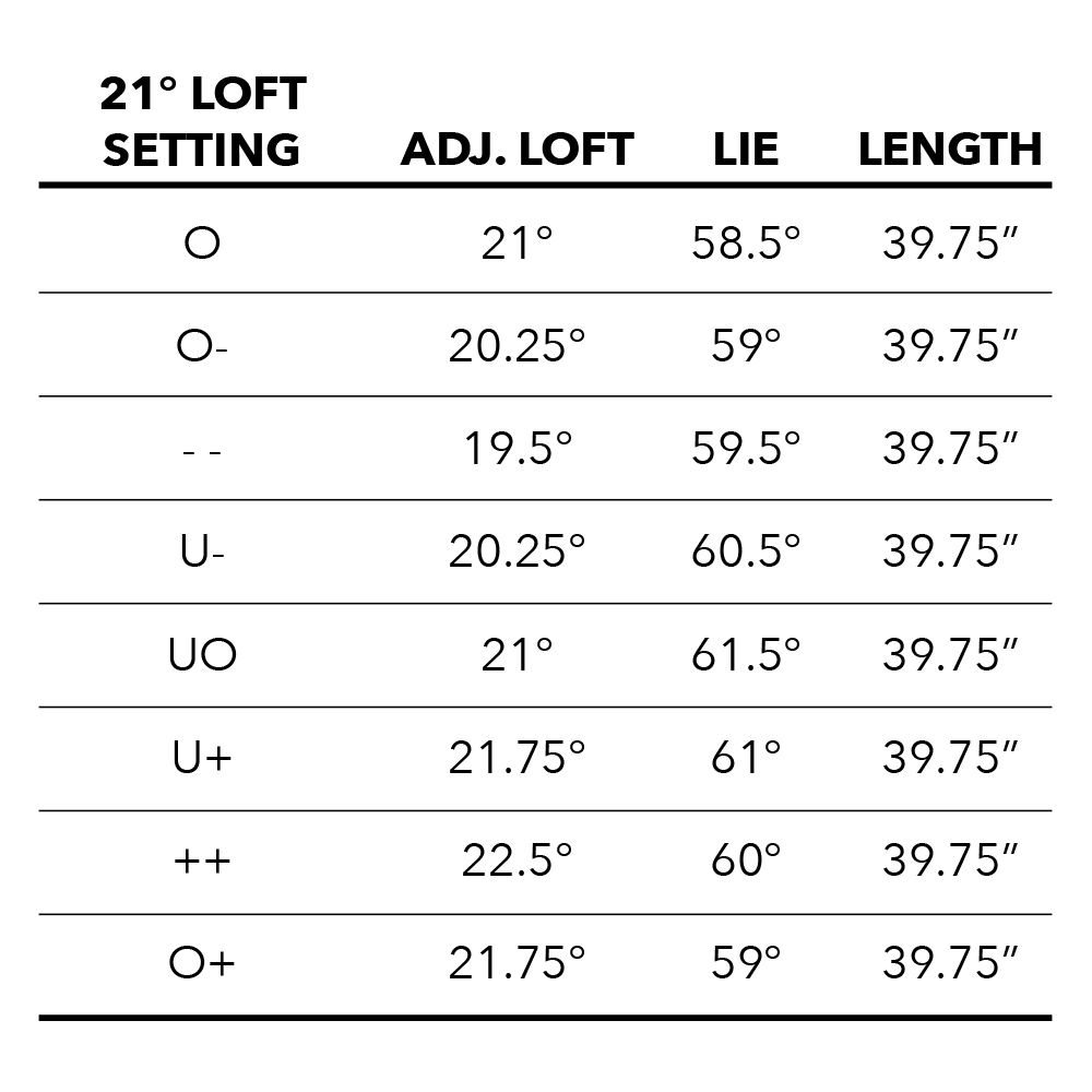Adjustment chart for 722 hybrids