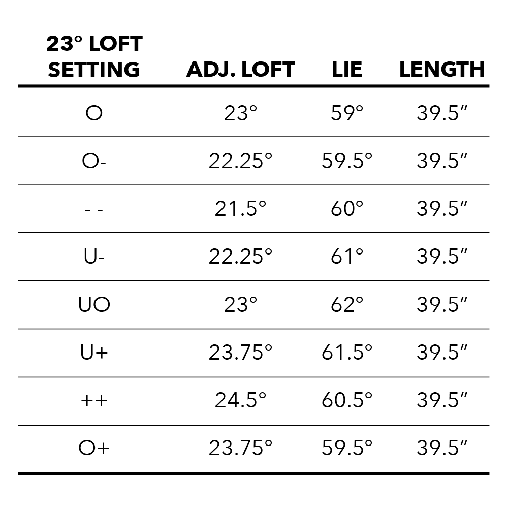 Adjustment chart for 722 hybrids