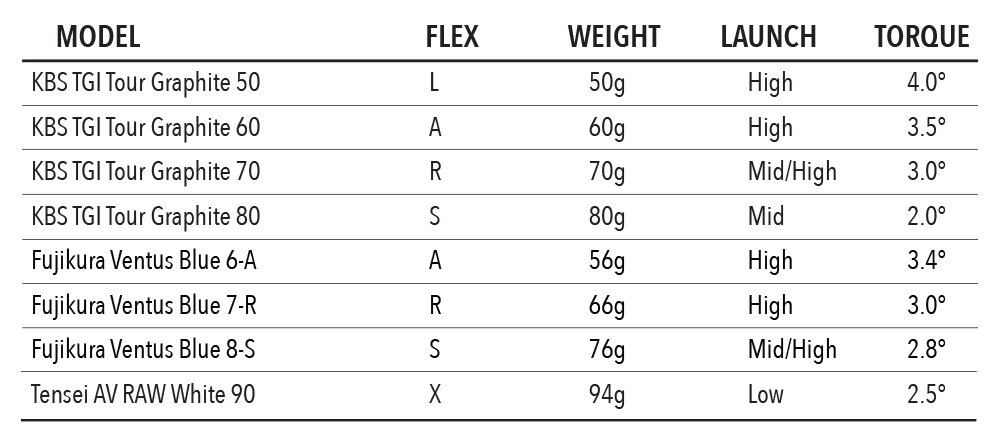 stock shaft specs for tour edge exotics e722 hybrid