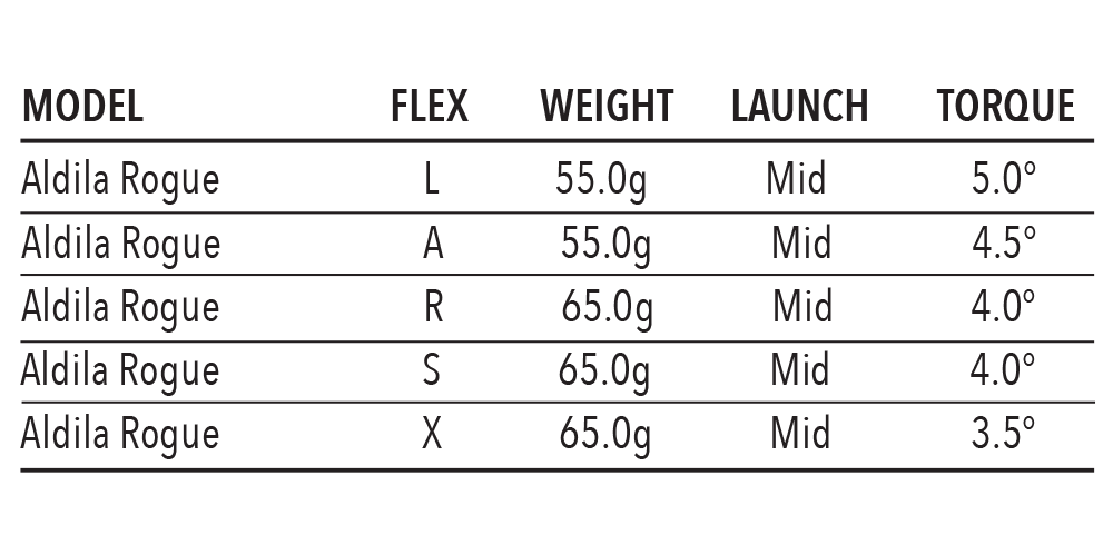 Certified Pre-Owned Hot Launch C521 Hybrid