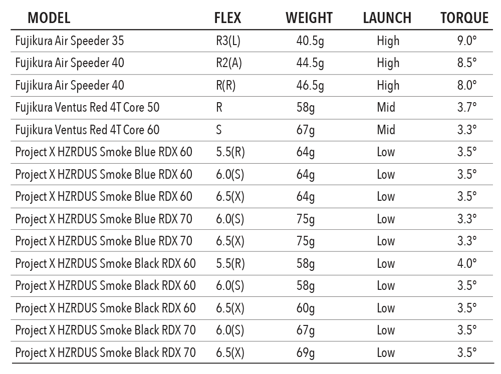Certified Pre-Owned Exotics C721 Fairway – Tour Edge