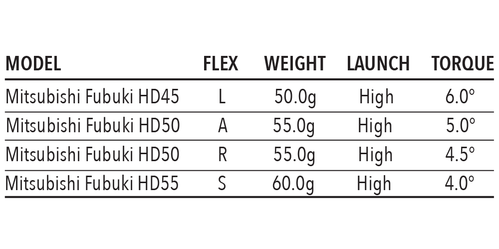 Certified Pre-Owned Hot Launch E521 Hybrid