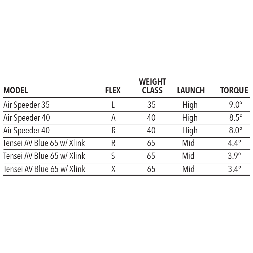 Exotics E723 Fairway (Left Hand)