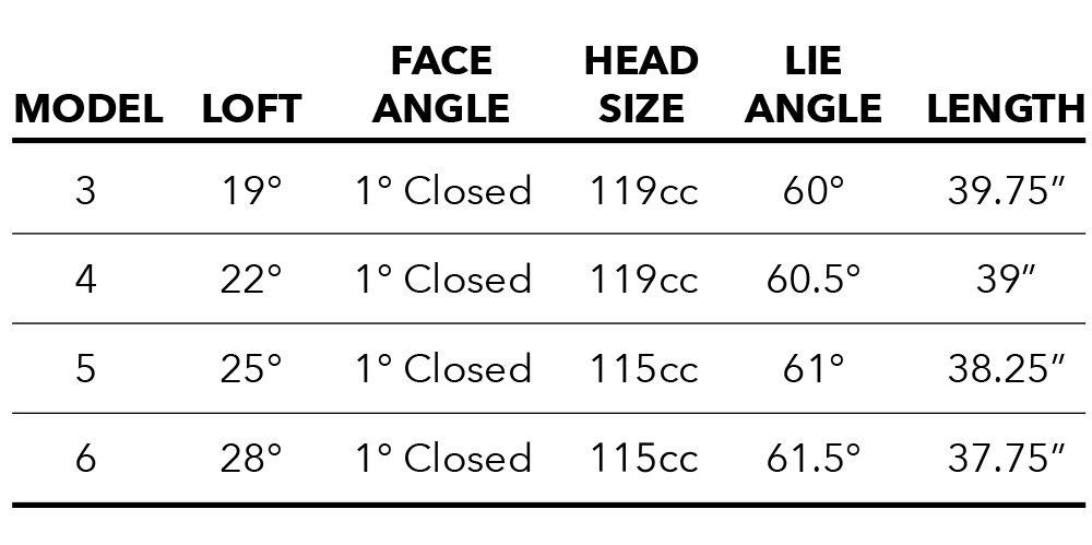 Certified Pre-Owned Hot Launch E521 Hybrid – Tour Edge Certified Pre-Owned Hot Launch E521 Hybrid – Tour Edge